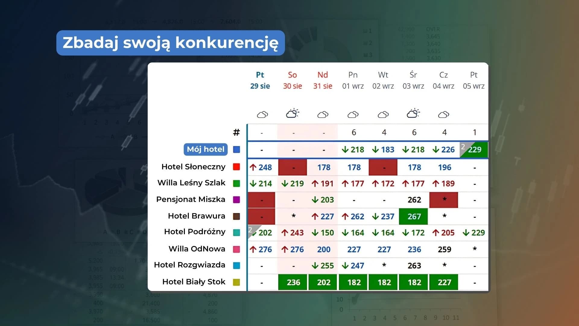 Analiza konkurencji