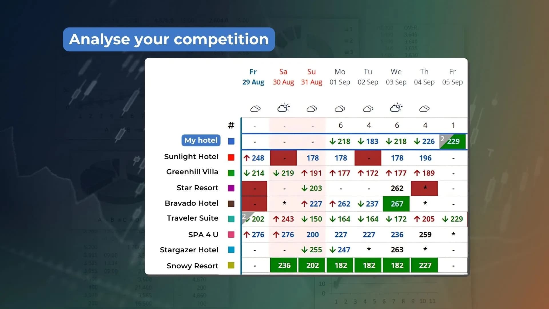 Competition analysis